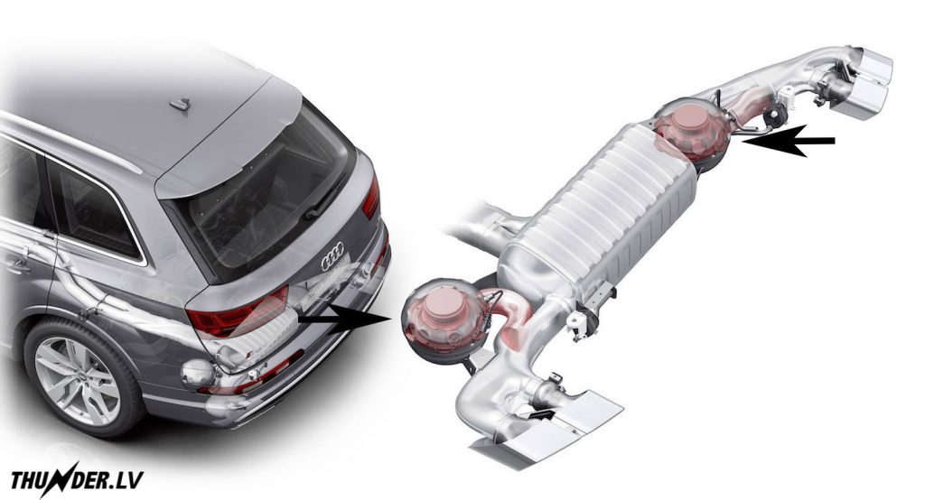 Thunder Active Exhaust System in Detail